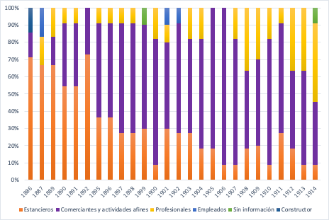 Gráfico, Gráfico de barras

Descripción generada automáticamente