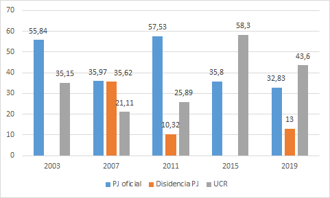 Gráfico, Gráfico de barras

Descripción generada automáticamente